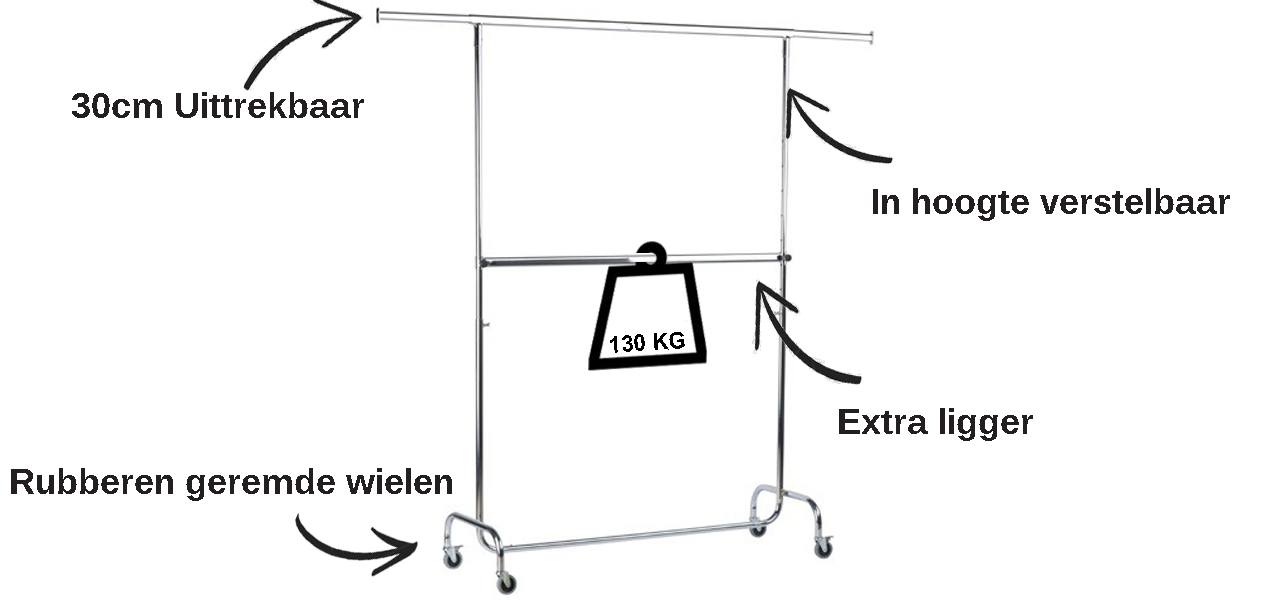kledingrek twee stangen